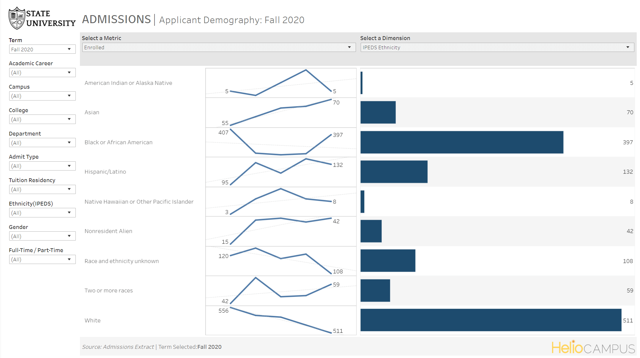 Product screenshot of graphs comparing applicant demography