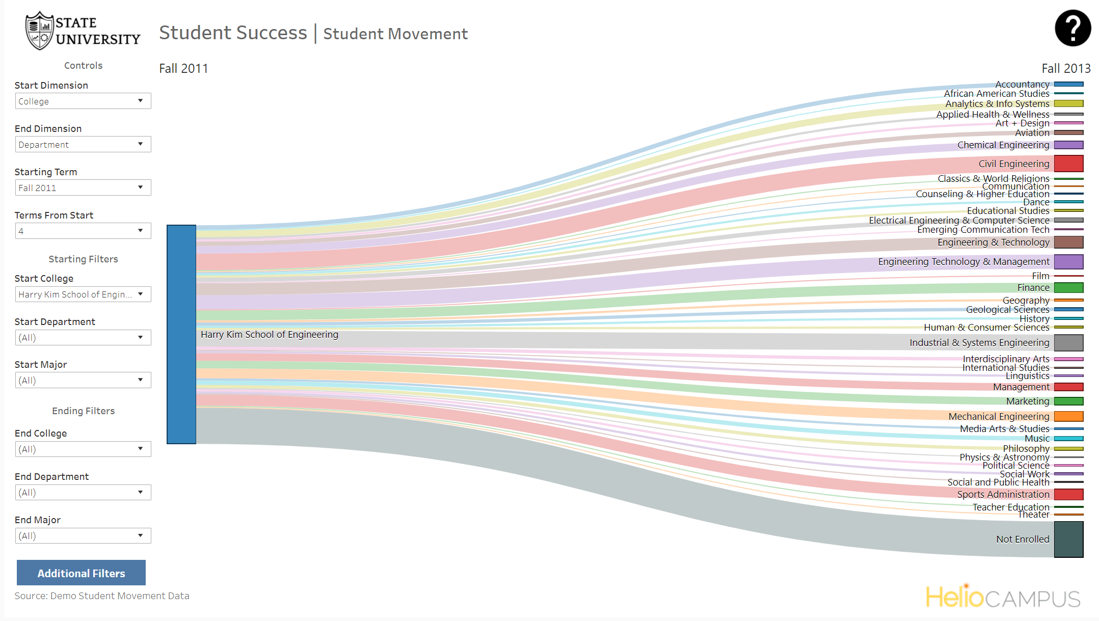 Product screenshot of a graph of student movement across academic majors