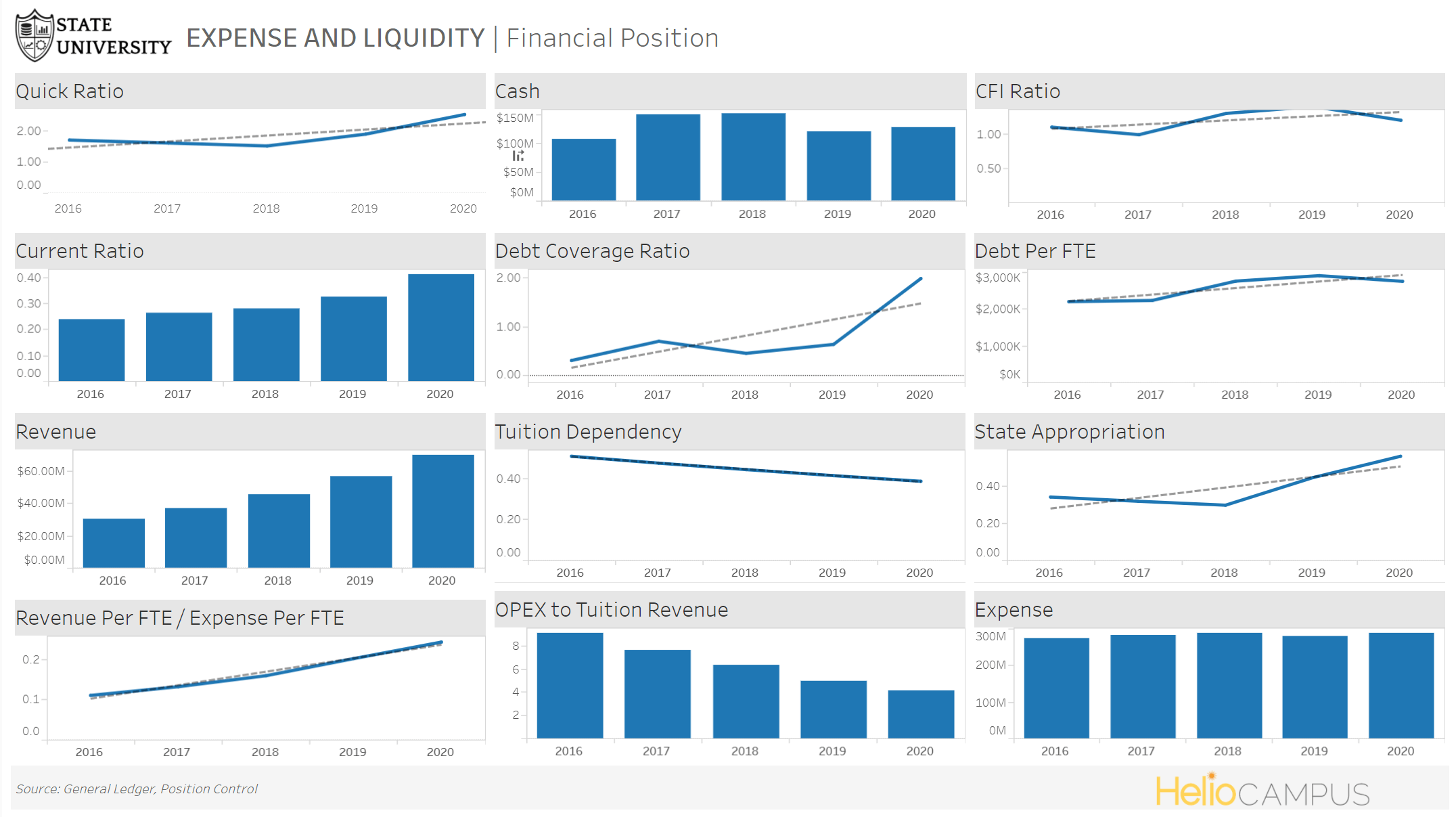 Image of multiple line and bar graphs comparing various financial statistics