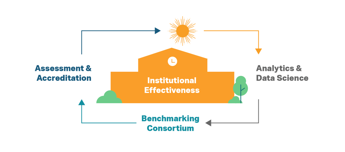 HLC_Institutional Effectiveness Graphic_v4-01